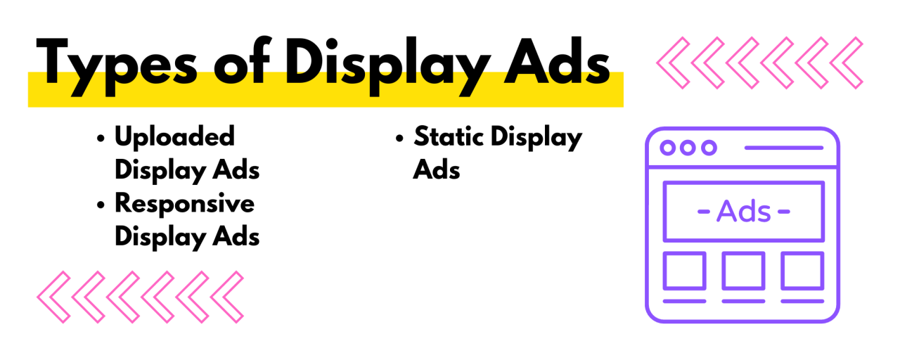 Google Ads Campaigns You Can Run For Your Business