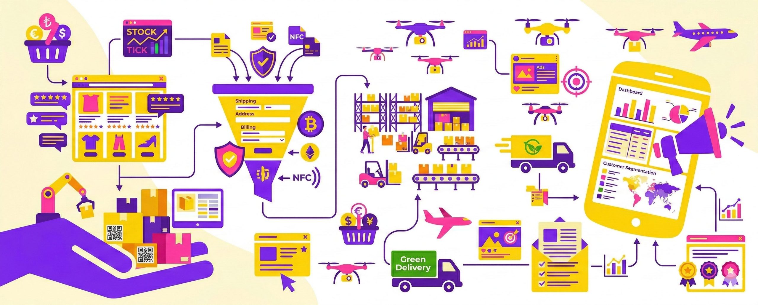 Ecommerce Operations Support